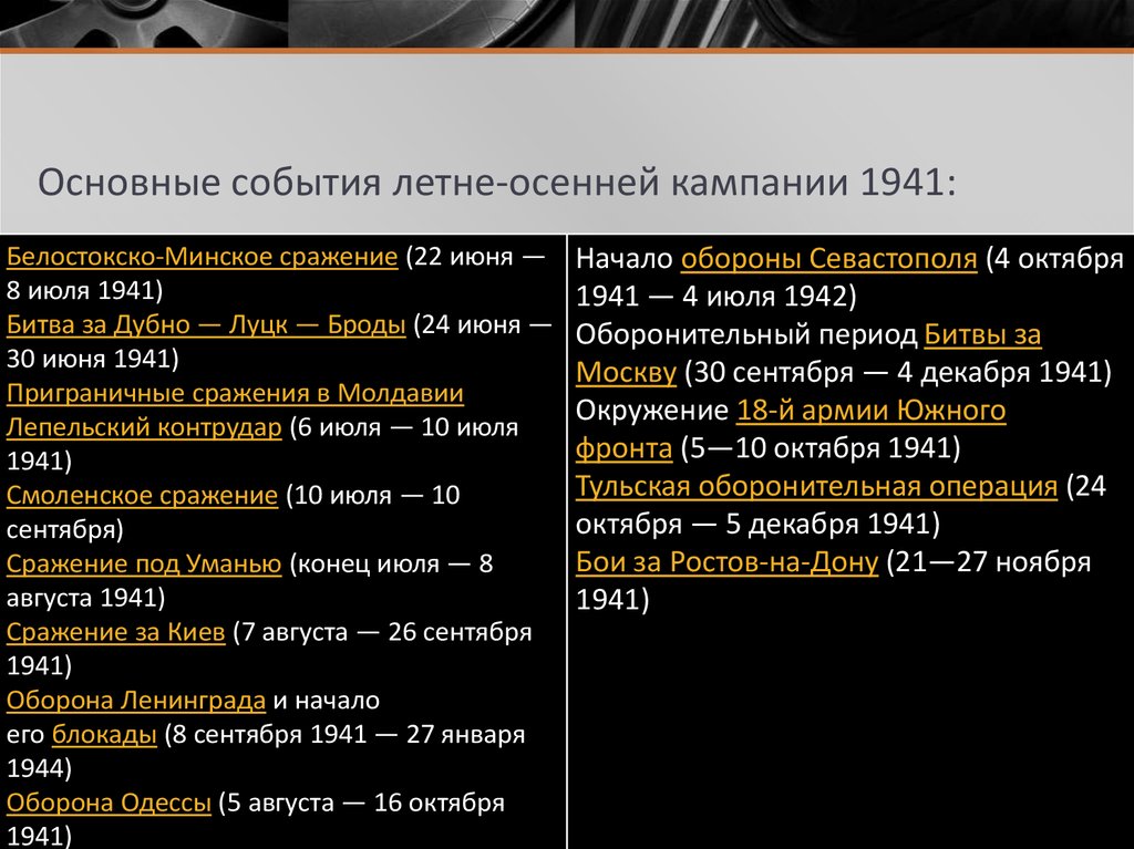 Основные события великой отечественной таблица