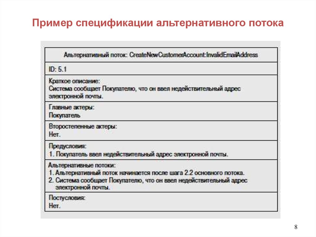 Диаграмма спецификации прецедентов