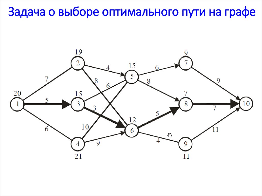 Есть ли в графе изолированная вершина. Задачи на графы 9 класс Информатика с ответами. Решение задач с графами.