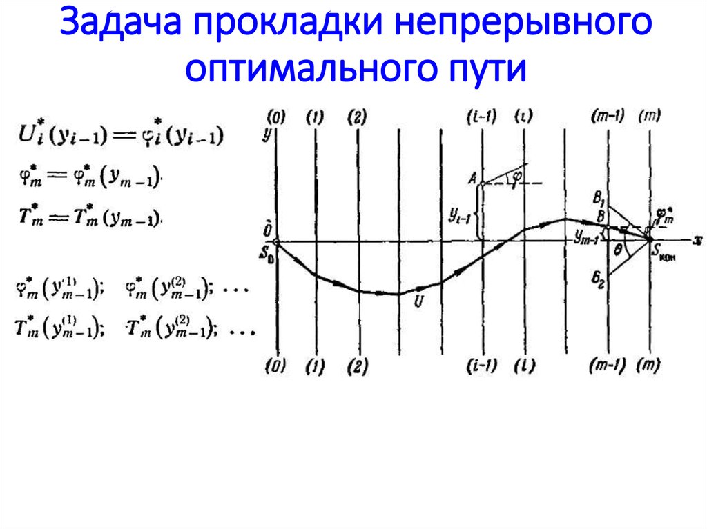 Поиск оптимального пути