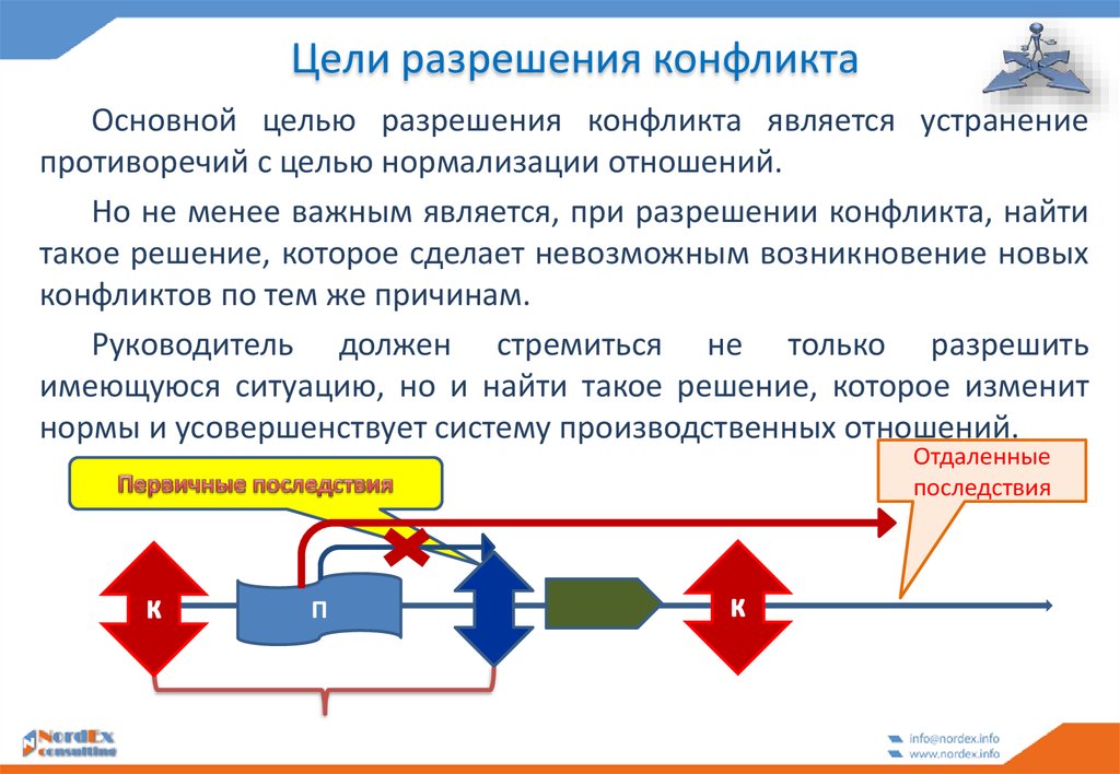 Разрешение целей