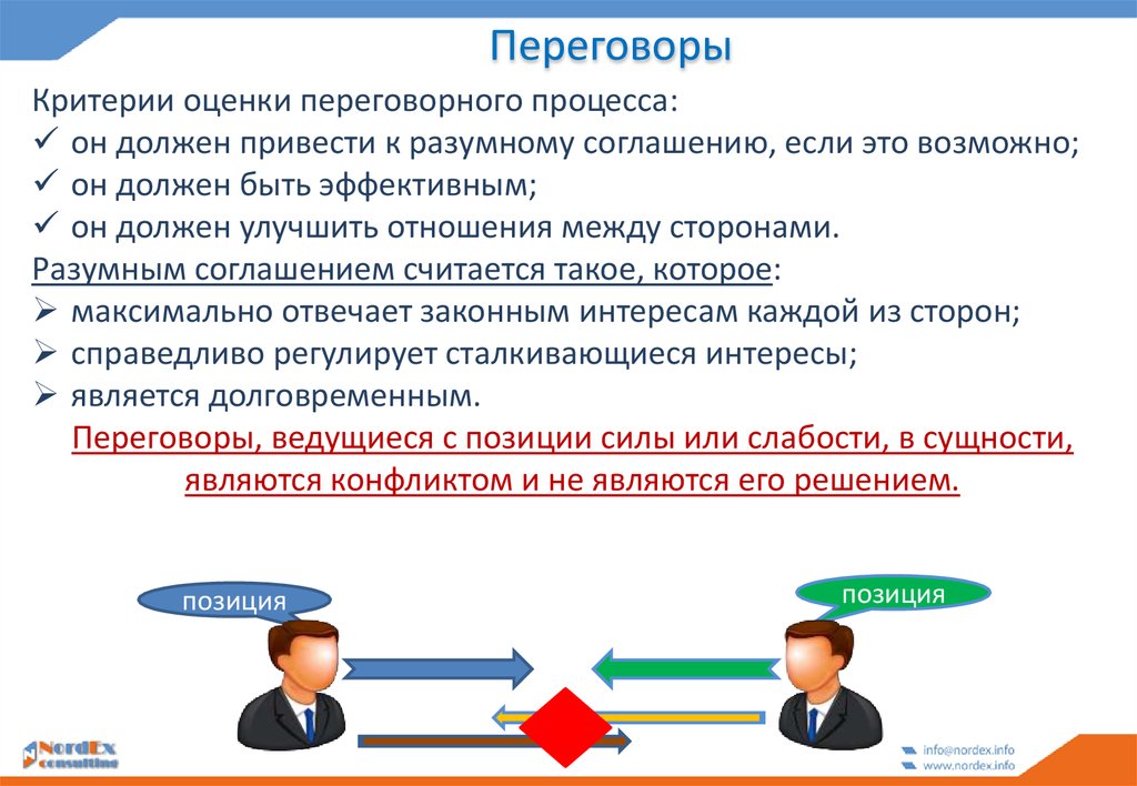 Переговоров эффективность