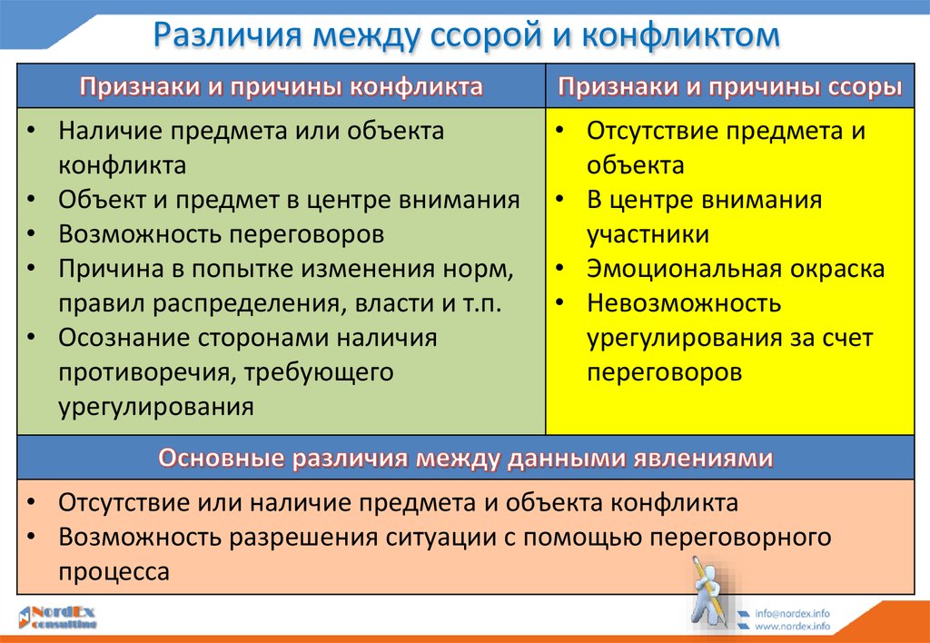 Различие между находящий