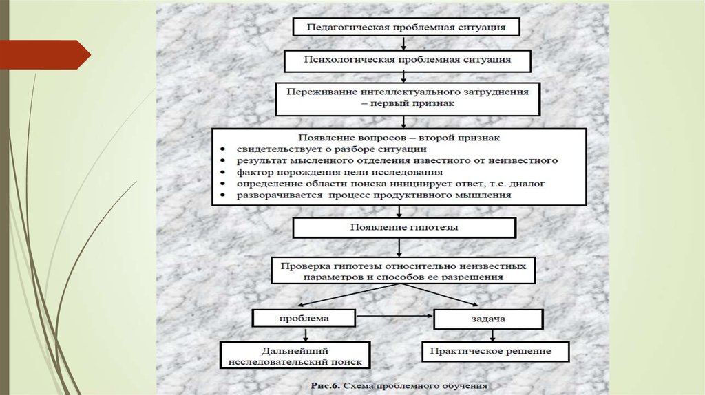 Дидактические концепции схема