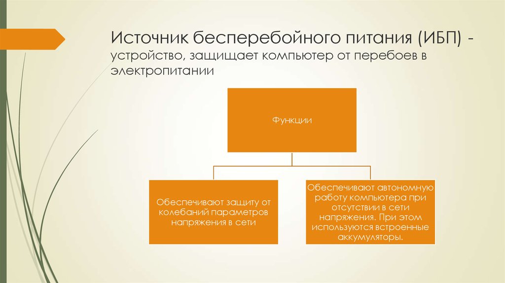 Защищает ли от грозы ибп