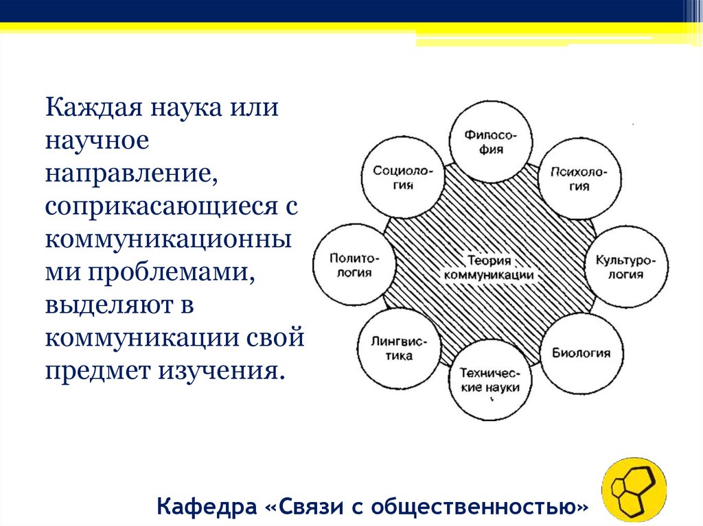 Предмет коммуникации. Теория коммуникации схема. Научная коммуникация схема. Место теории коммуникации в системе научного знания. Место общения в системе научных знаний..