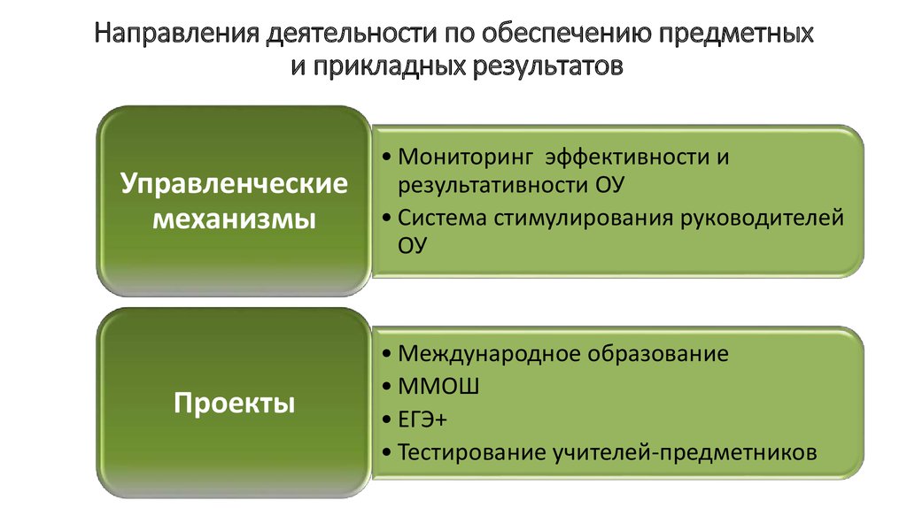 Архивы направления работы. Фактический прикладной образовательный результат проекта. Прикладные Результаты.