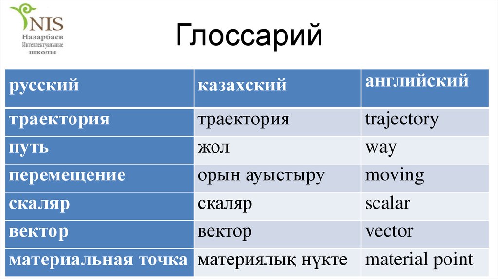 Перемещение и путь глоссарий. Глоссарий. Glossary.