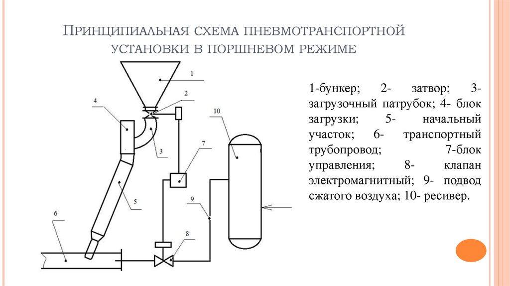 Всасывающая установка схема