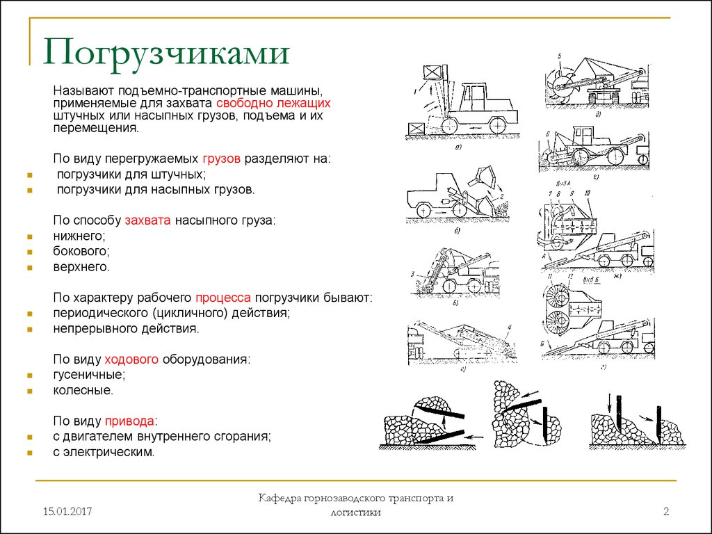 Самоходные погрузчики - презентация онлайн