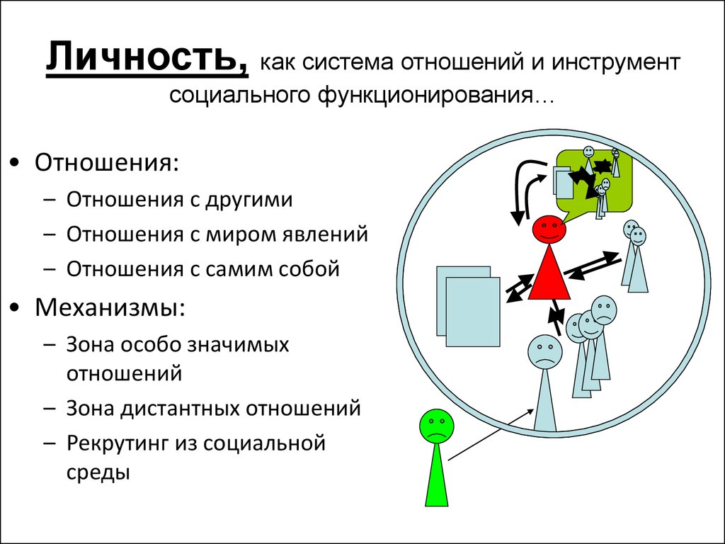 План личность как субъект общественных отношений