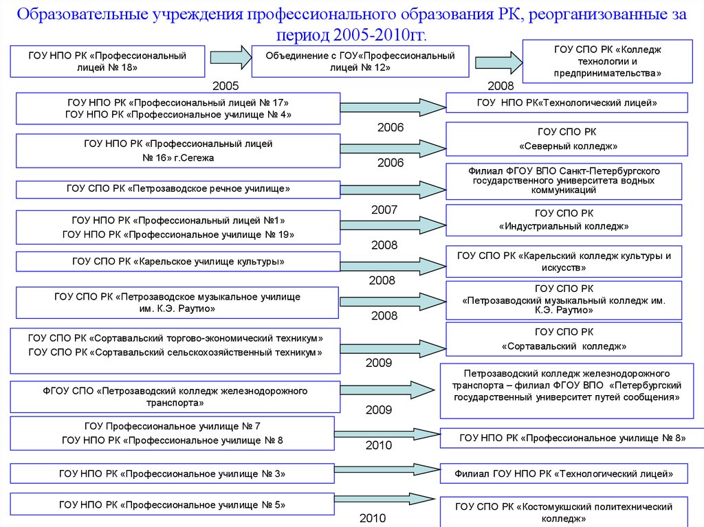 Технологическая карта профориентационного мероприятия для старшеклассников