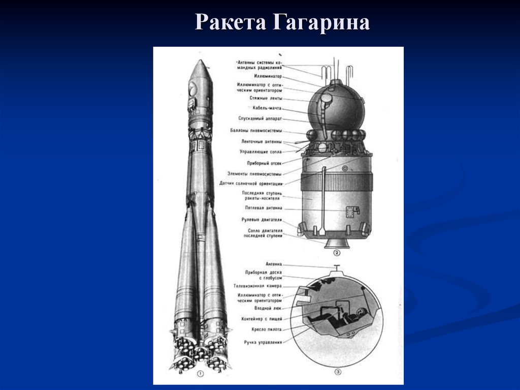 Назови первый космический корабль. Ракета Юрия Гагарина Восток-1. Космический корабль Гагарина Восток 1. Космический корабль Восток Юрия Гагарина схема.