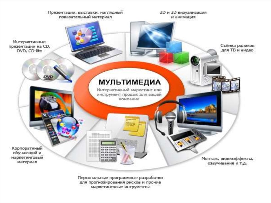 Мультимедиа приложения по способу представления информации можно разделить на