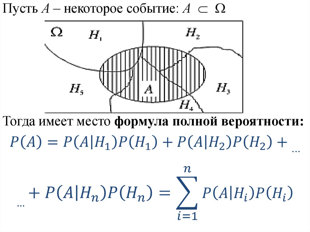 Формула полной вероятности, Байес, Бернулли - презентация онлайн