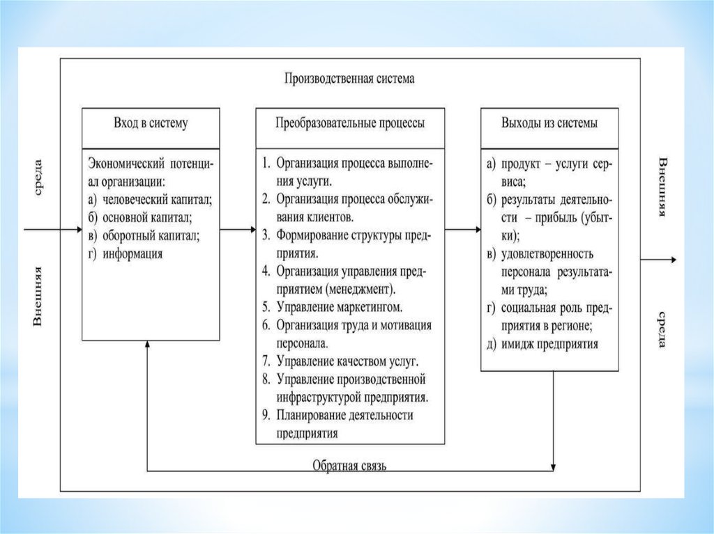 Описание производственного процесса мтс