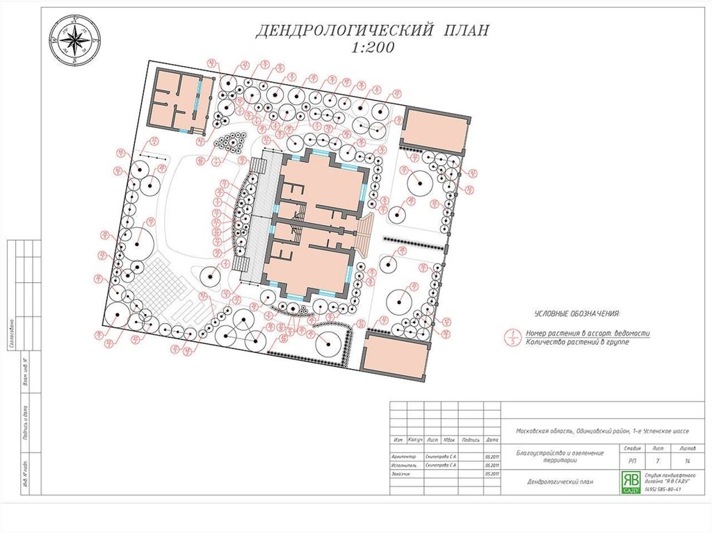 Состав архитектурного проекта по госту