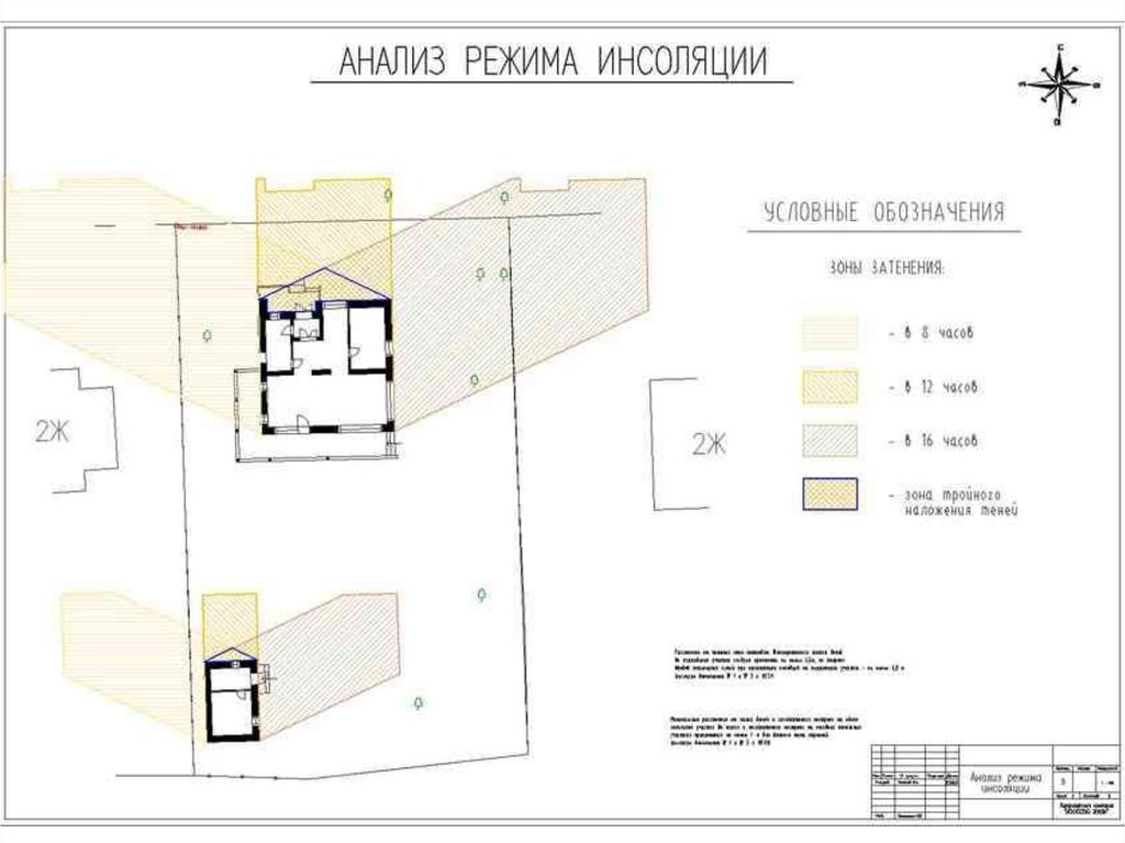 План инсоляции это