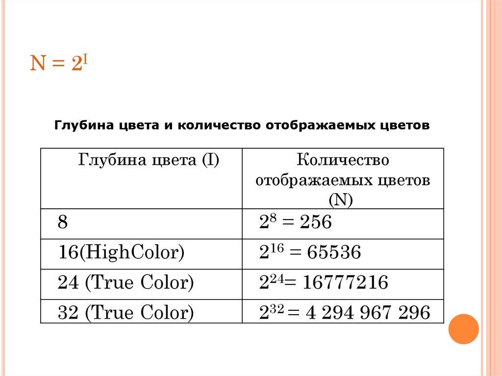 В каком виде процессор обрабатывает информацию в двоичном коде