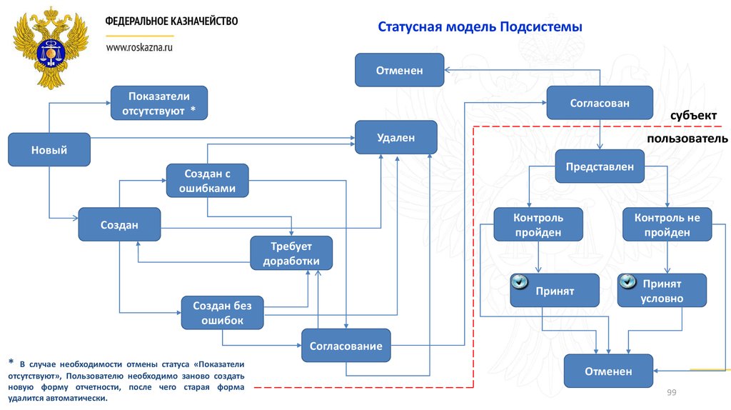 Субъект согласования