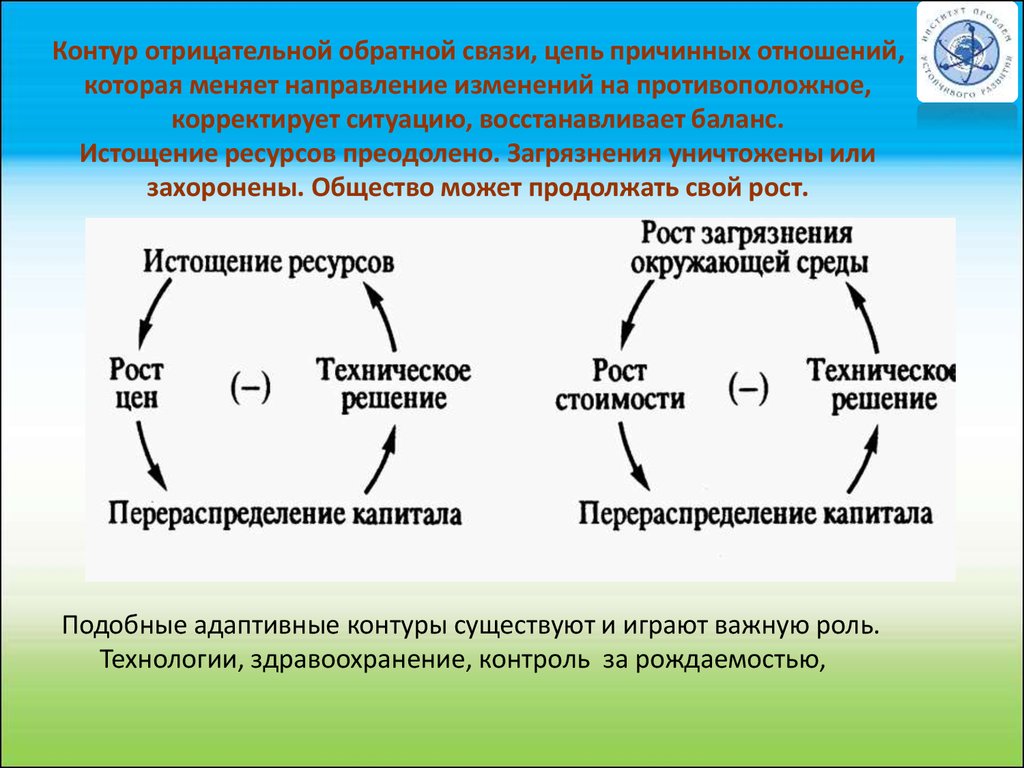 Отрицательная связь