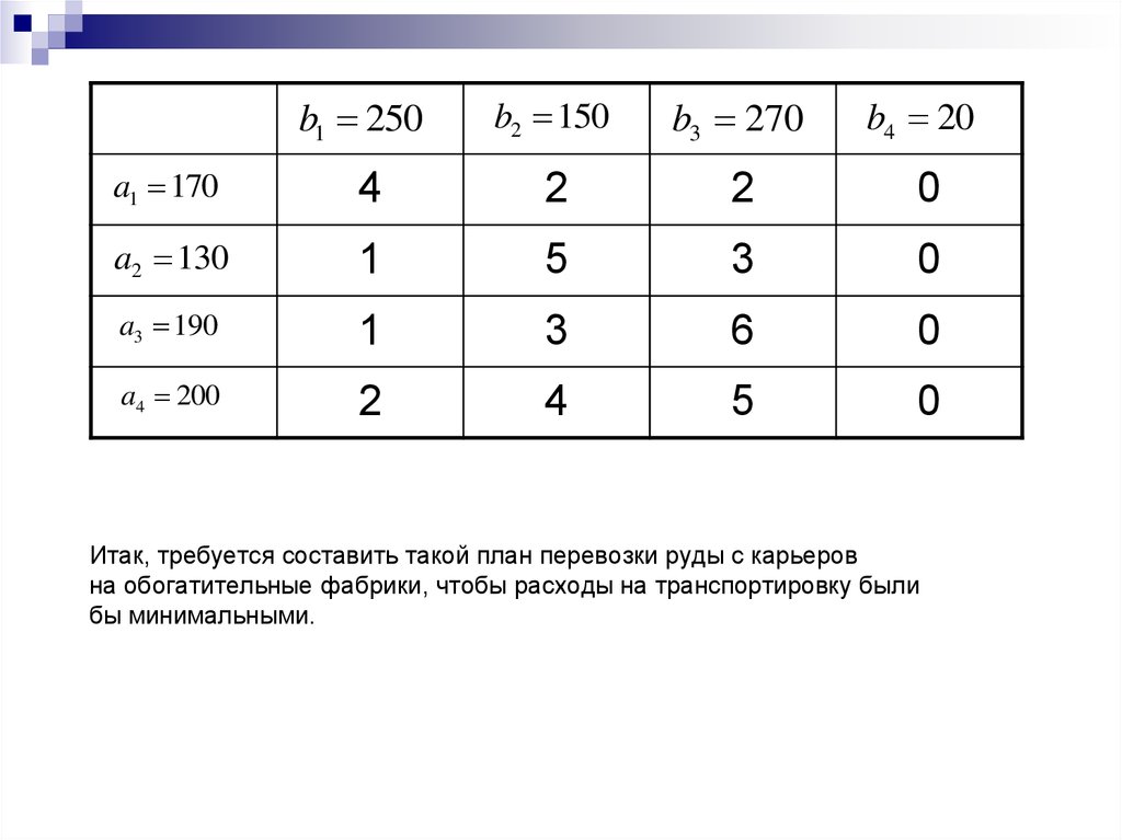 Итак, требуется составить такой план перевозки руды с карьеров на обогатительные фабрики, чтобы расходы на транспортировку были
