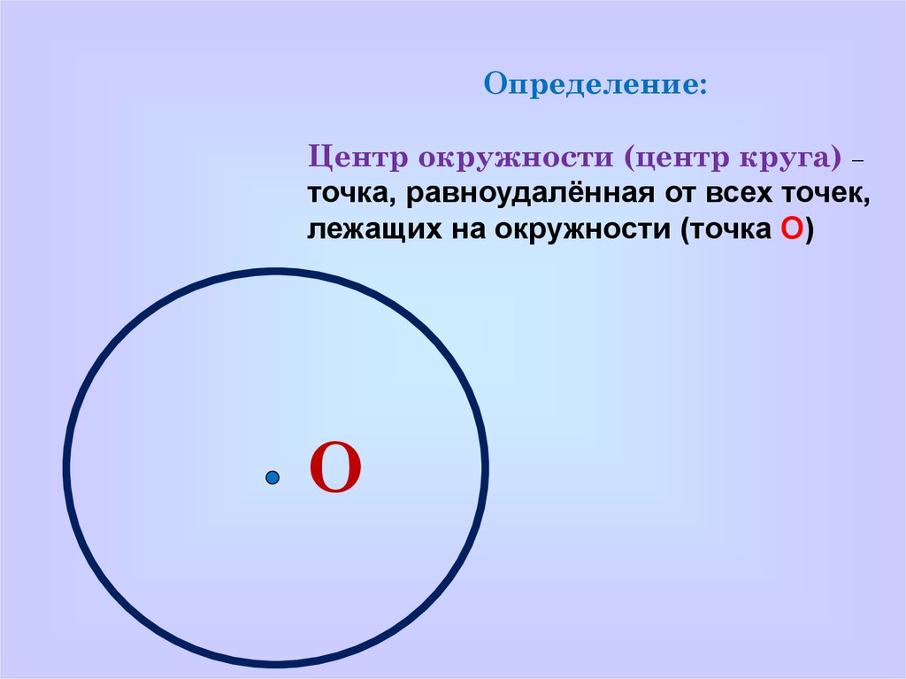 Виды окружностей