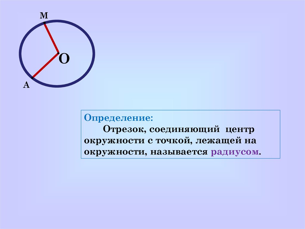 Точки лежащие в окружности. Отрезок соединяющий центр окружности с точкой на окружности.