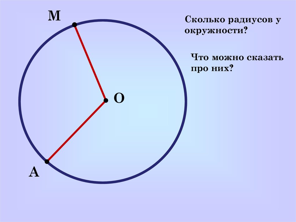 Радиус и диаметр окружности. Сколько радиусов у окружности. Круги и окружности. Окружности с разными радиусами. Окружность в окружности.