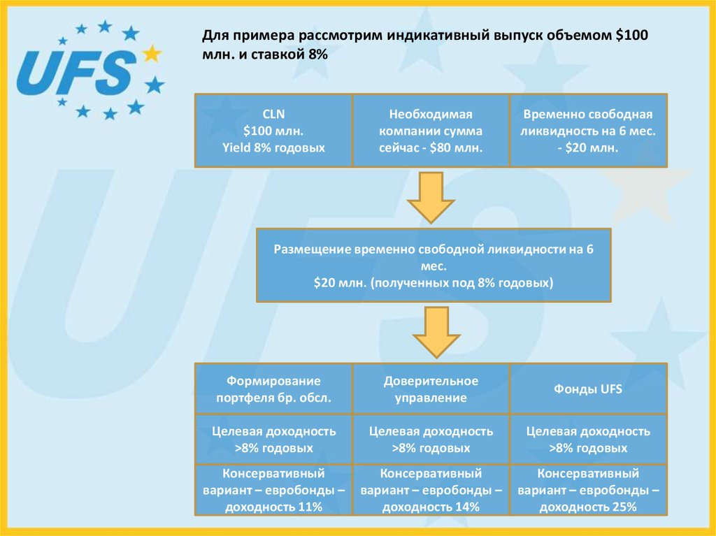 Корпорация сумма