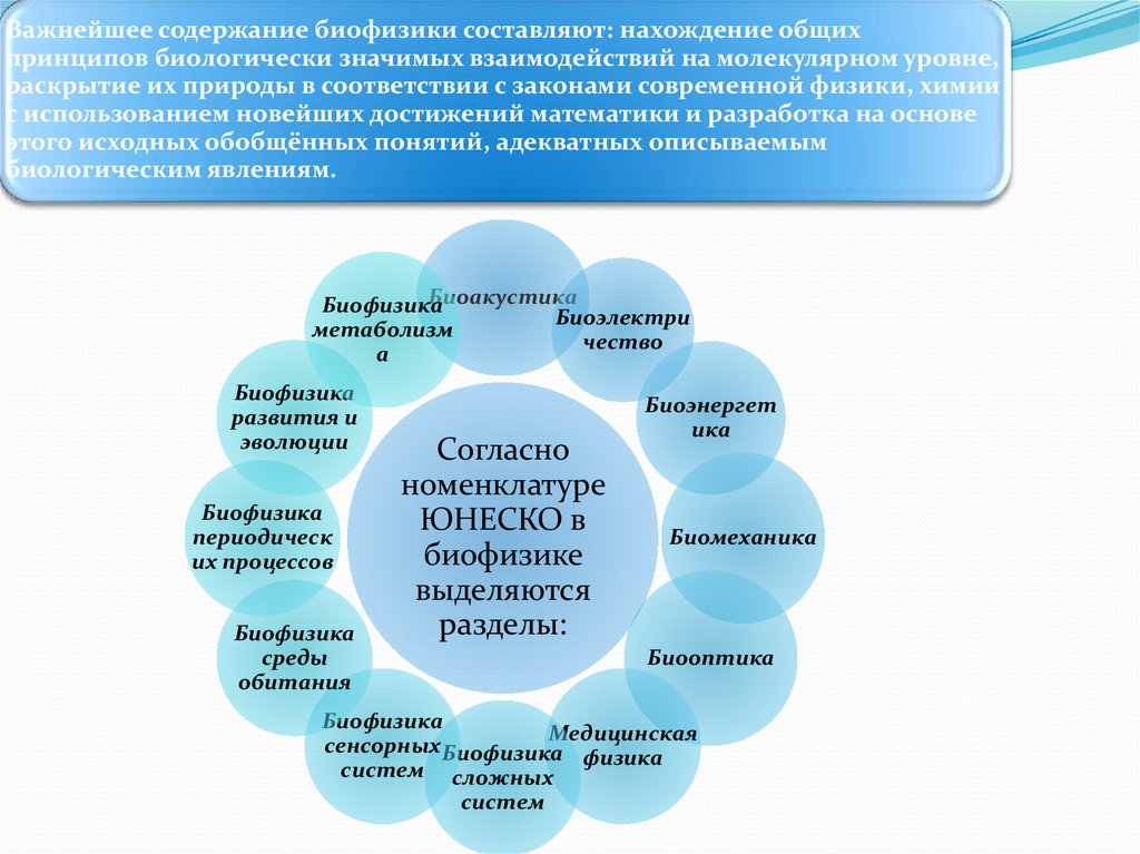 Концепции современной физики презентация