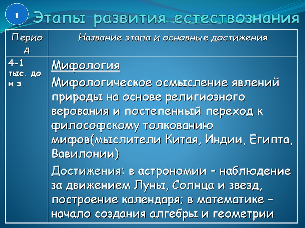 История естествознания презентация