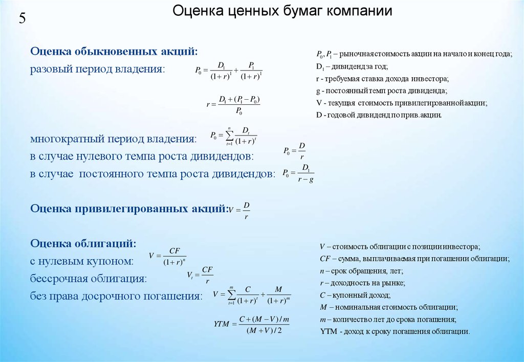 Срочно оценка акций