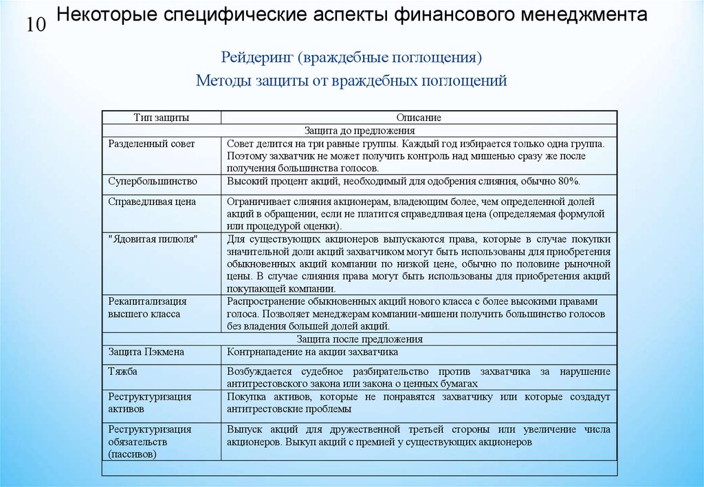 Защита предложения. Аспекты финансового менеджмента. Специфические аспекты покупки услуг. Методики упражнений для финансового-менеджмента. Финансовые аспекты поглощений.