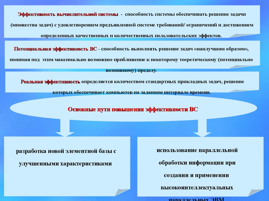 Параллельные вычислительные процессы и системы - презентация онлайн