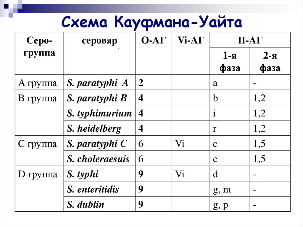 Схема кауфмана уайта