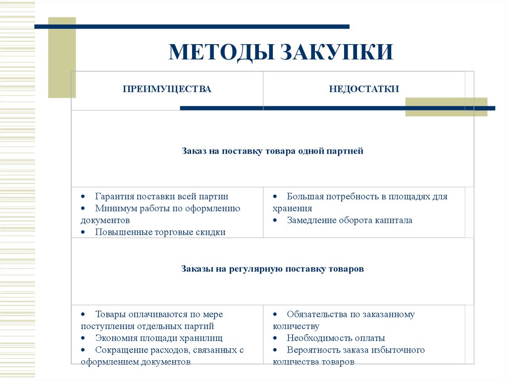 Виды закупки товаров. Методы управления закупками в логистике. Методы закупок преимущества и недостатки. Основные методы закупок в логистике. Методы закупок в логистике снабжения.