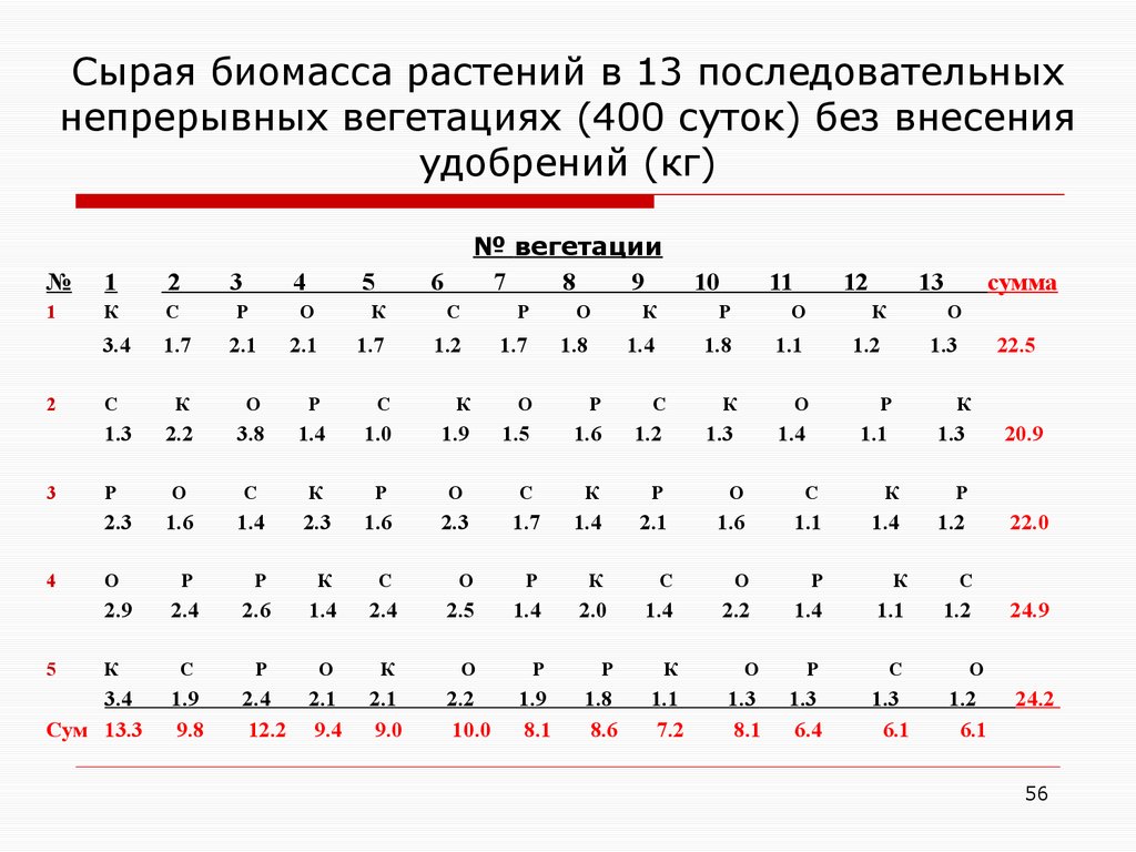 400 суток