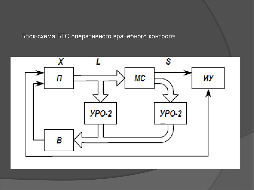 Структурная схема медицинского аспиратора