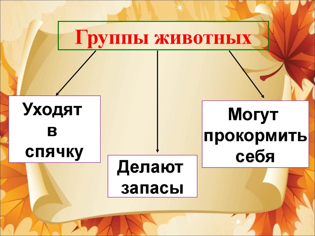 Таблица осени. Осенние изменения у животных. Изменения в природе у животных осенью. Изменения у животных осенью 5 класс. Осенние изменения у животных 5 класс.