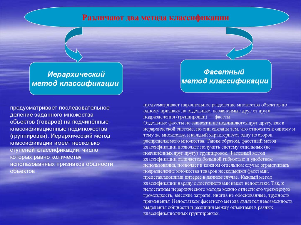 Объекты и субъекты товароведения презентация