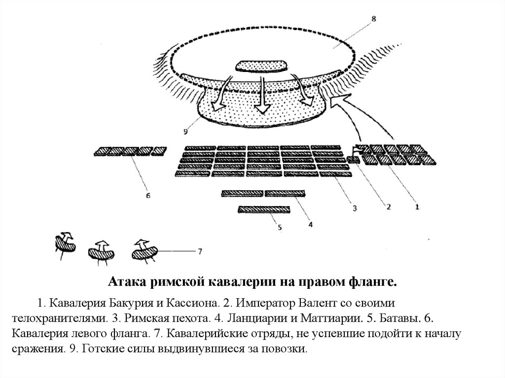 Атака римской кавалерии на правом фланге.