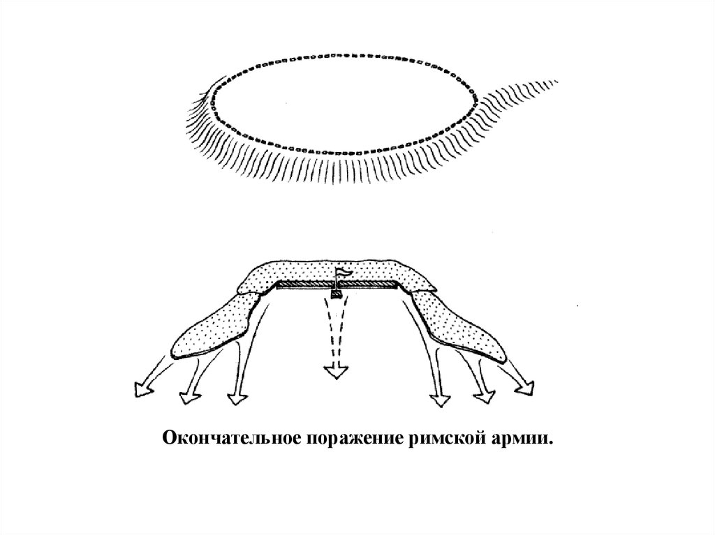 Окончательное поражение римской армии.
