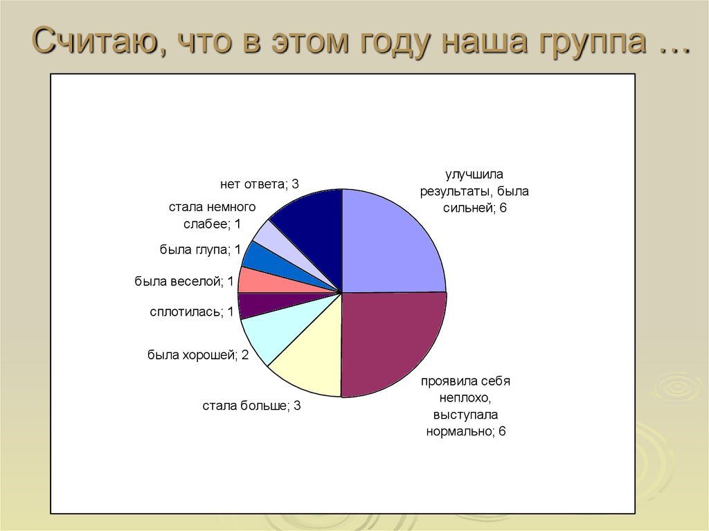 Что можно считать группами