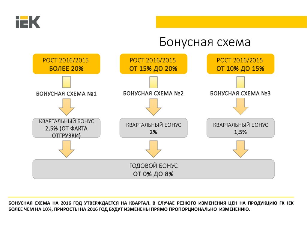 Бонусная карта для сотрудников