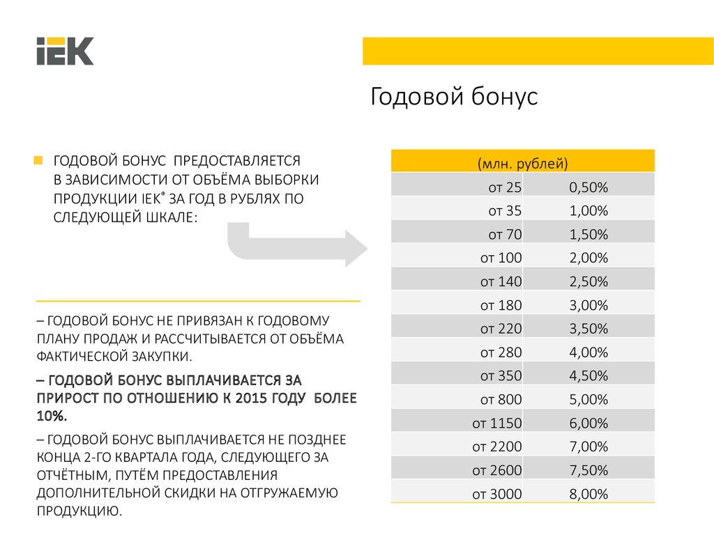 Размножение красноярск прайс