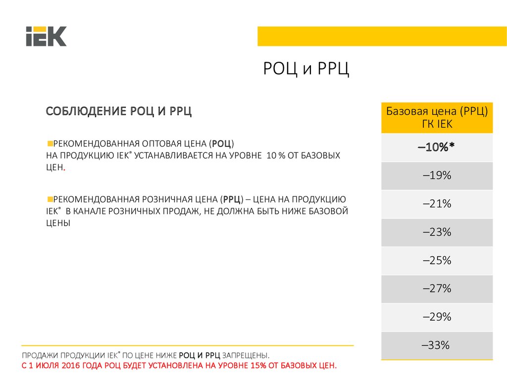 Рекомендованная розничная цена. Роц и РРЦ. Роц цена это. Соблюдение рекомендованной розничной цены.