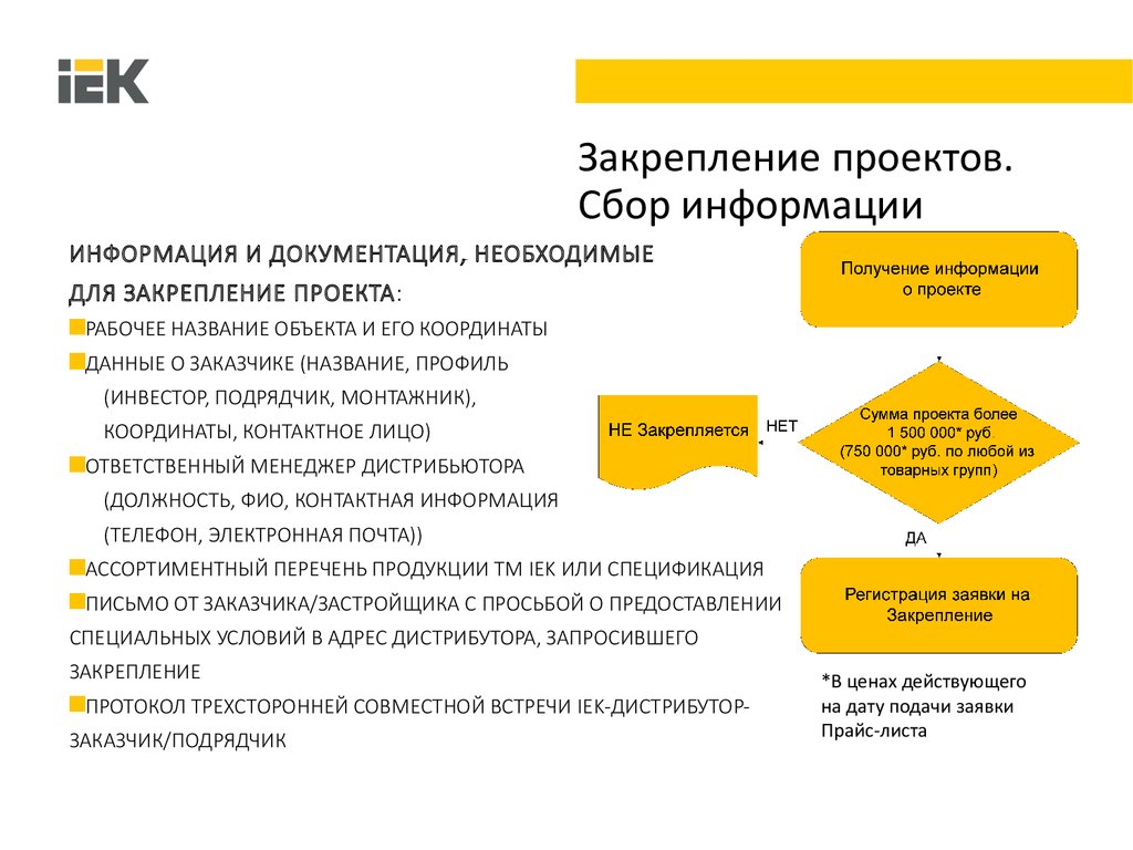 Сбор проект