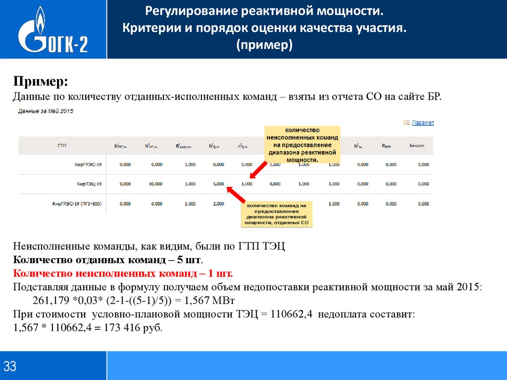 Позвонить узнать о готовности