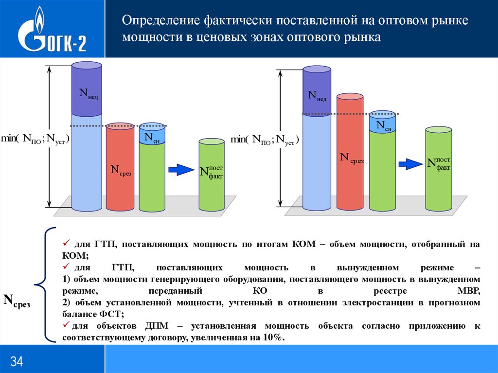 Ценовая зона оптового рынка